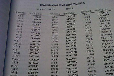 一年交2500元的意外保险能赔偿多少