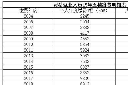 领社保年龄对照表