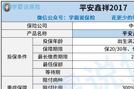 平安鑫祥保险一年交3000