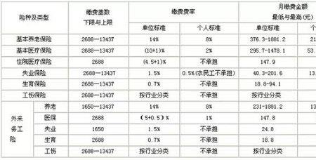 社保能隔一个月交一个月吗