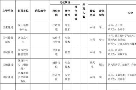 酒店管理专业可以考事业单位吗