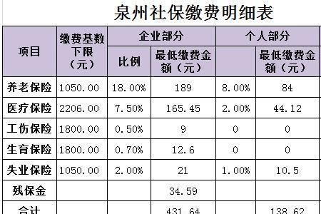 社保单位缴费为负数什么意思