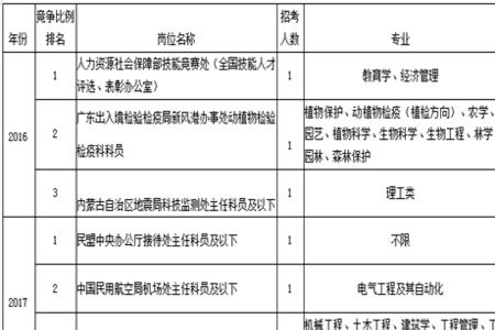 护士可以考公务员的哪些岗位