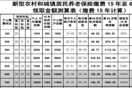 70后补交养老金15年多少钱