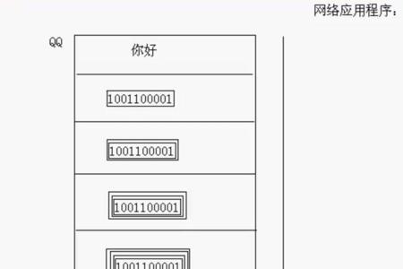 什么是网络程序