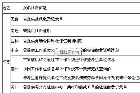 2月2日离职社保单位还需要给交吗