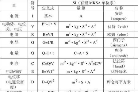 用电量单位是什么