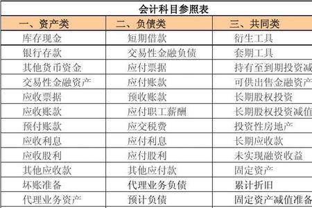 个人会计和财务公司区别