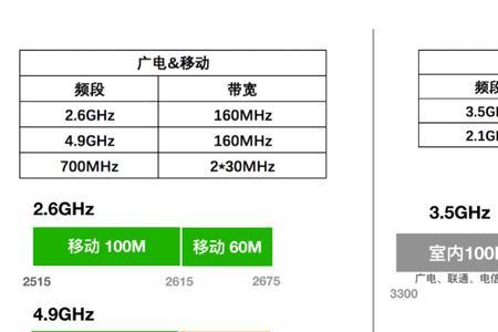 联通宽带1000兆实际网速700兆