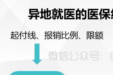 跨地区医保合并流程