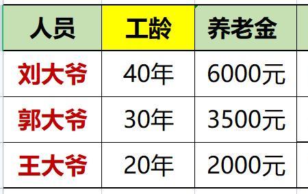 广东40年工龄退休能拿多少养老金