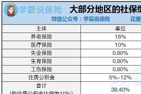 个体参保多大年龄合适