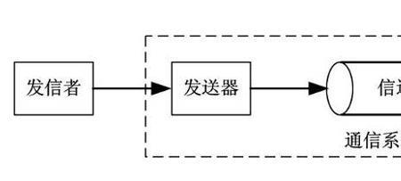 什么是通信信道