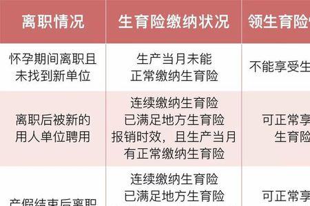 异地离职生育险应该怎么报销