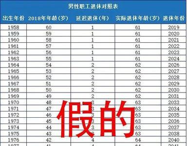 深圳每月交2000社保退休领多少