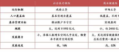 60岁健康险一年交多少