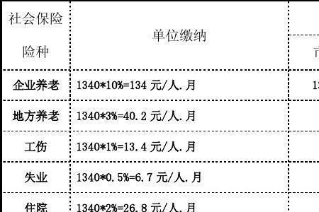 公司上社保是去保险公司缴费吗