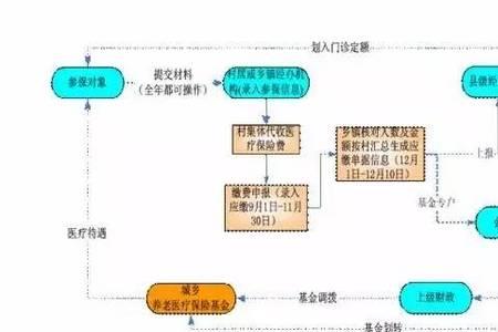 兴业银行社保卡办理流程