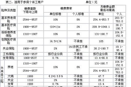 深圳17年社保有14万退休领多少