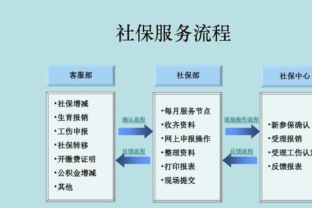 公司社保开户流程是怎么样的