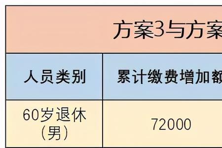 三险社保买哪个档位更划算