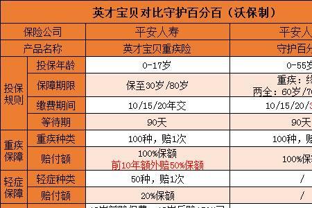 有买平安鸿运英才保险的吗