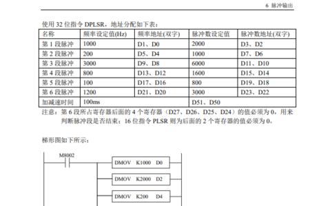 三菱sftl指令详解