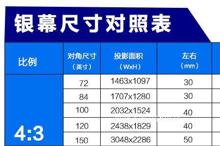 100寸宽屏投影幕尺寸