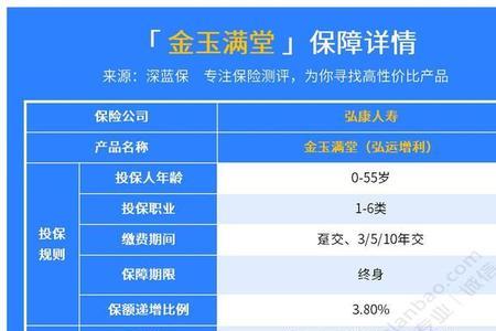 金玉满堂可以异地投保吗