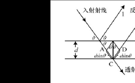 光栅衍射的sinθ角指的是什么