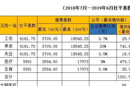 北京社保和石家庄社保能合并吗