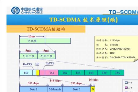 tdscdma发展历程