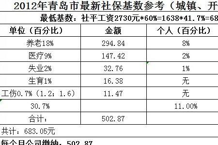 社保缴费基数4200退休后能拿多少