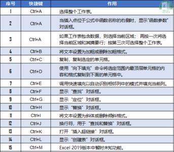 ctrl＋’组合键怎么按