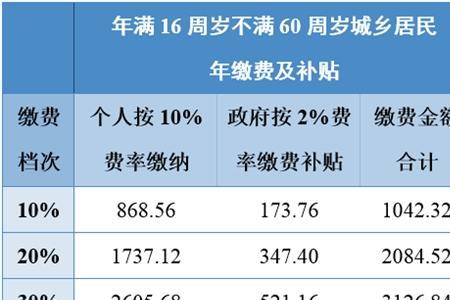 个人怎样买养老保险