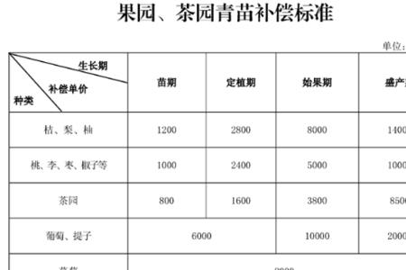 宅基地拆迁补偿款标准