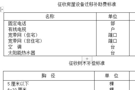 济南市楼房装修补偿标准