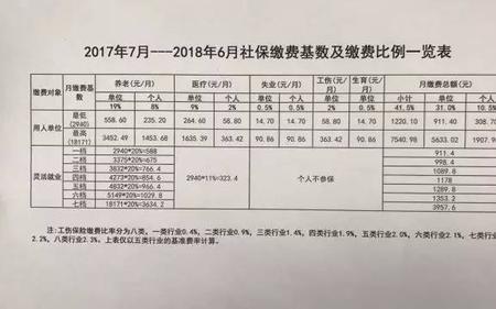 个人如何买社保