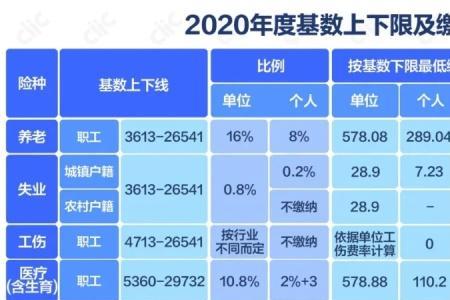 北京社保缴费每年23000元15年能领多少