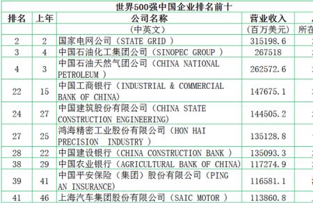 幸福人寿保险排名世界500强第几位