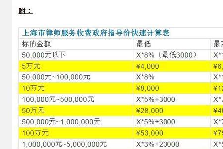 劳动纠纷败诉方诉讼费多少