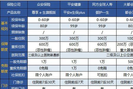 平安消费型保险哪个最好