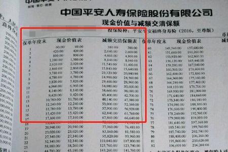 保险交了10W中途退保能退多少