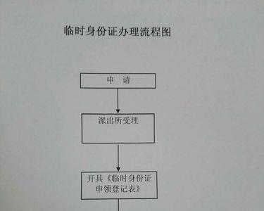 补身份证异地办理流程