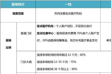 农保档次分几档怎么缴费