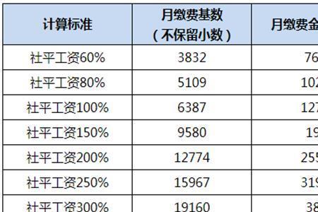 社保缴费60元划算吗