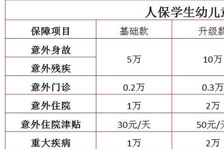 中国邮政100元的意外险保全家