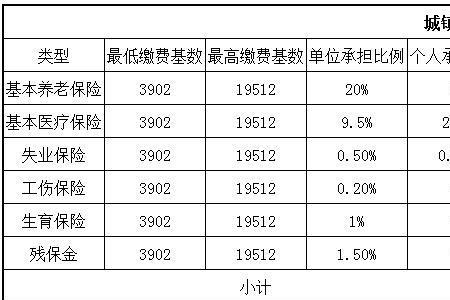 云南省社保缴费年限怎么算