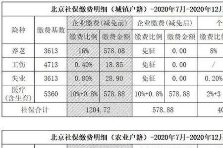 社保最后5年按300%交相差多少