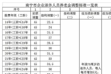 养老保险交40年退休每月拿多少